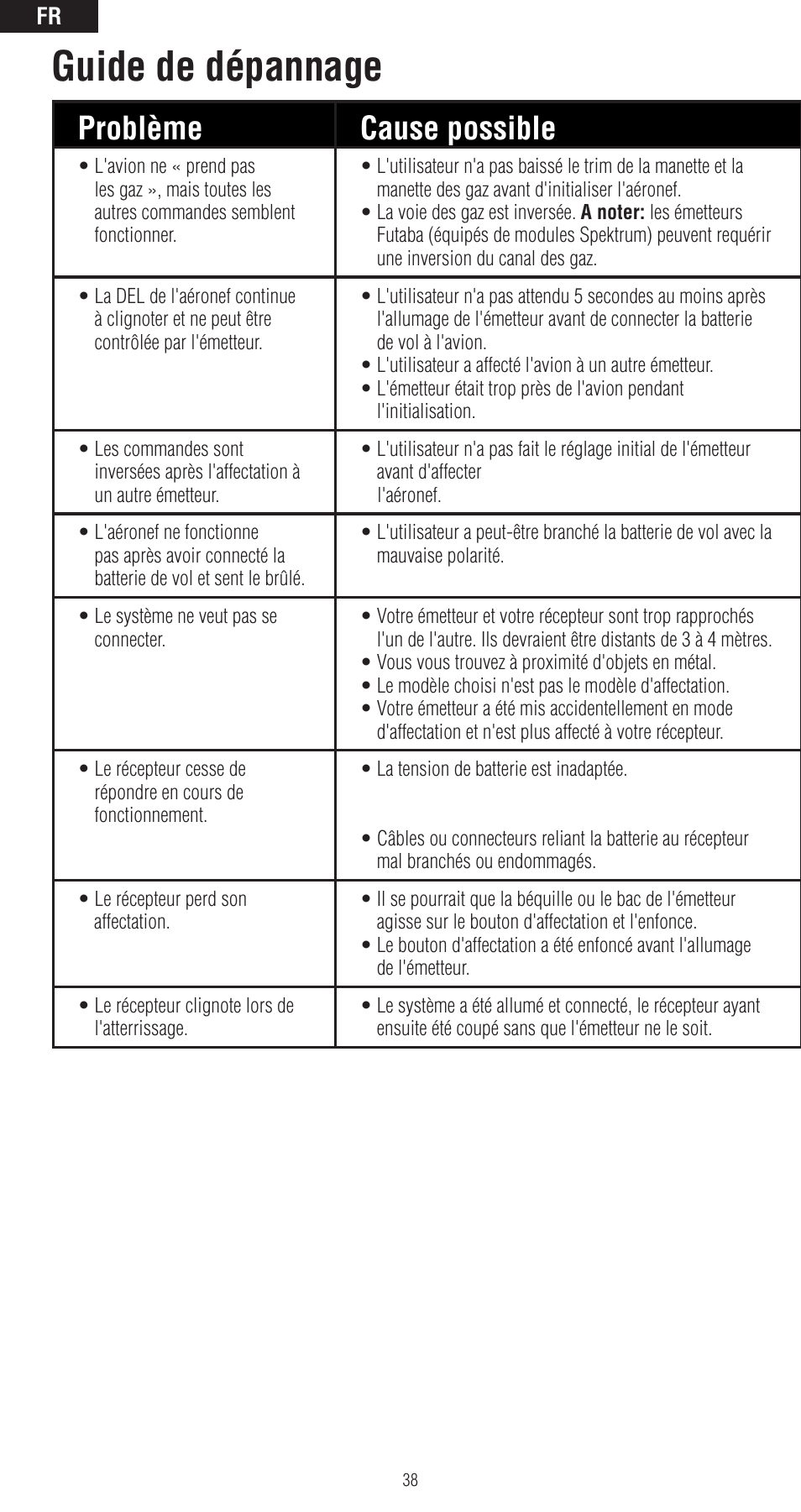 Guide de dépannage, Problème cause possible solution | Spektrum SPMAR6400LBL User Manual | Page 38 / 60