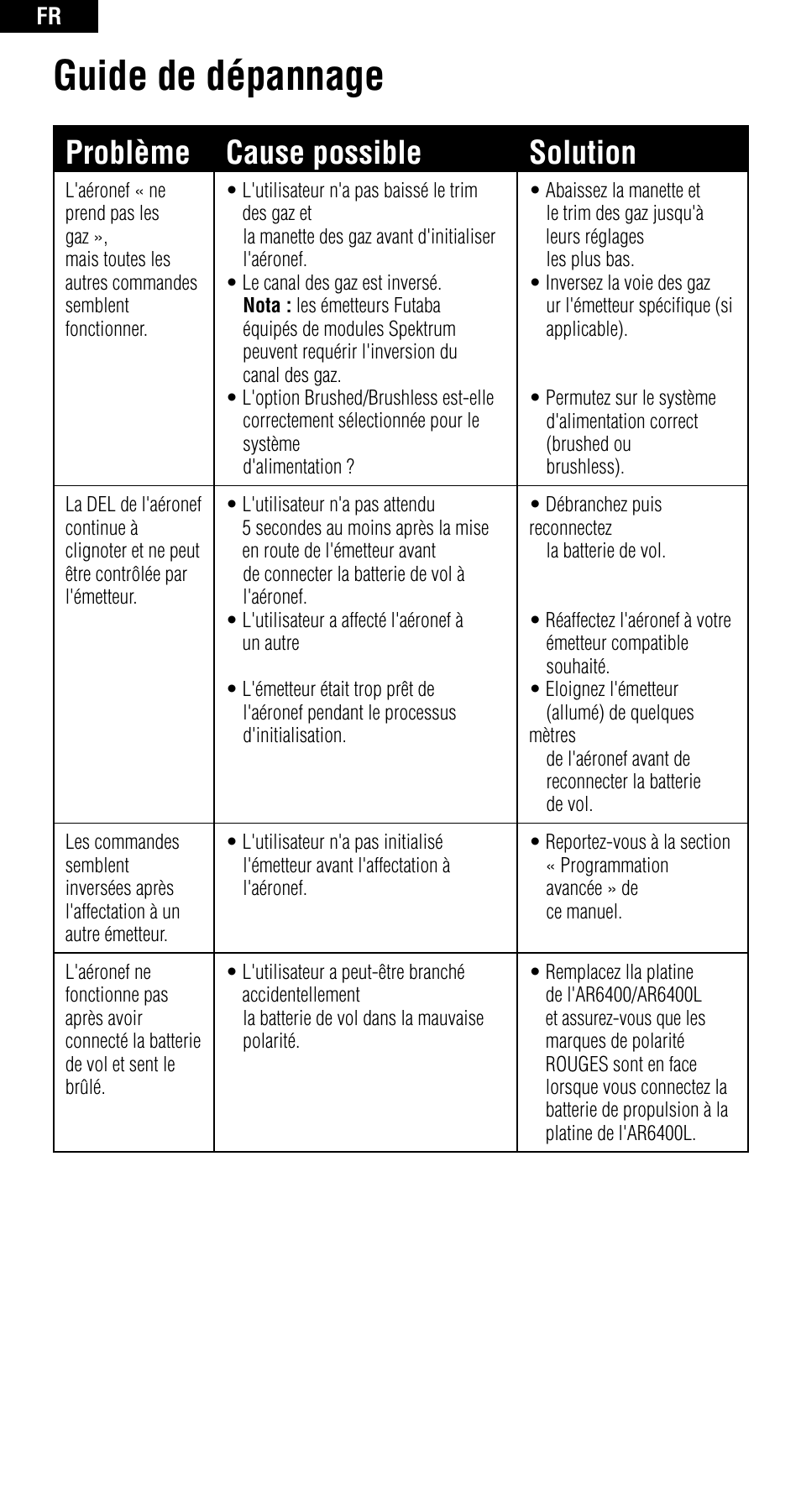 Guide de dépannage, Problème cause possible solution | Spektrum SPMAR6400 User Manual | Page 36 / 55