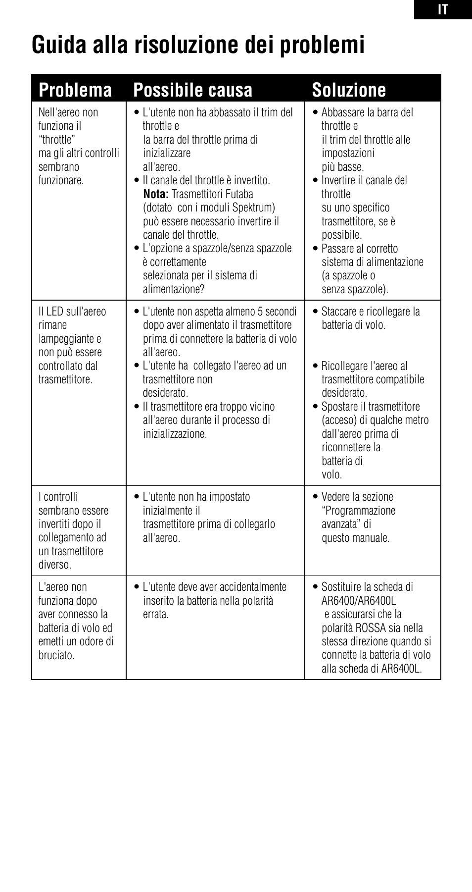 Guida alla risoluzione dei problemi, Problema possibile causa soluzione | Spektrum SPMAR6400 User Manual | Page 49 / 55
