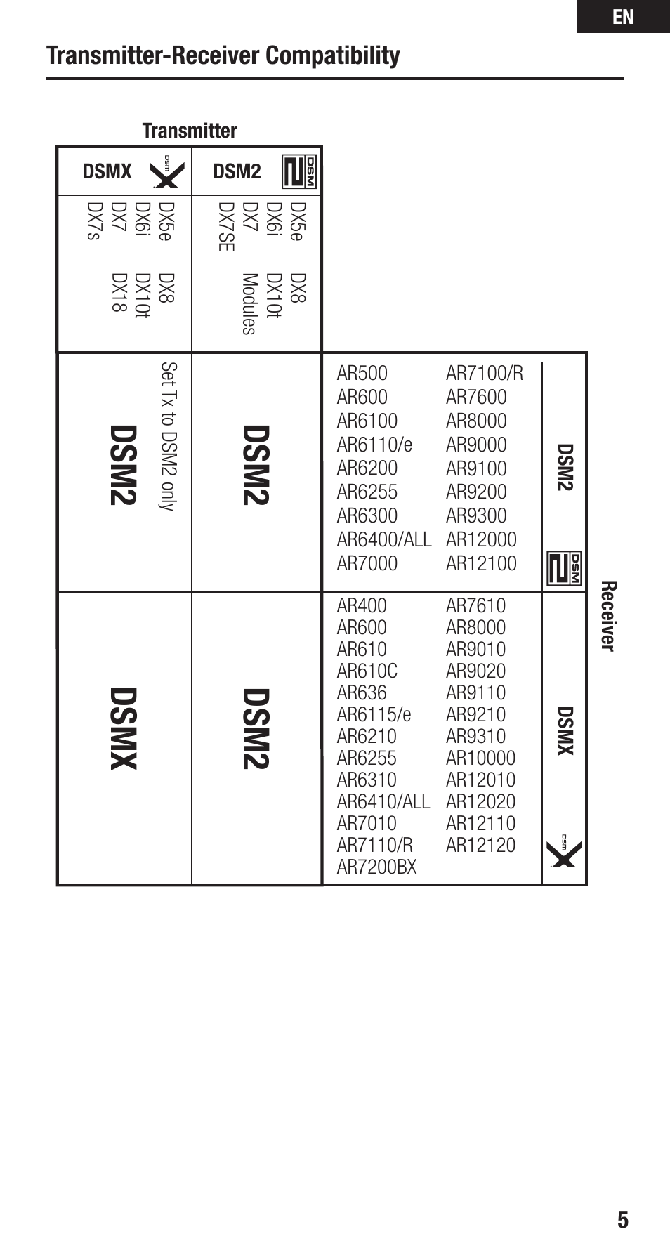 Dsm2, Dsm2 dsmx, Transmitter-receiver compatibility | Spektrum SPMAR636 User Guide User Manual | Page 5 / 16