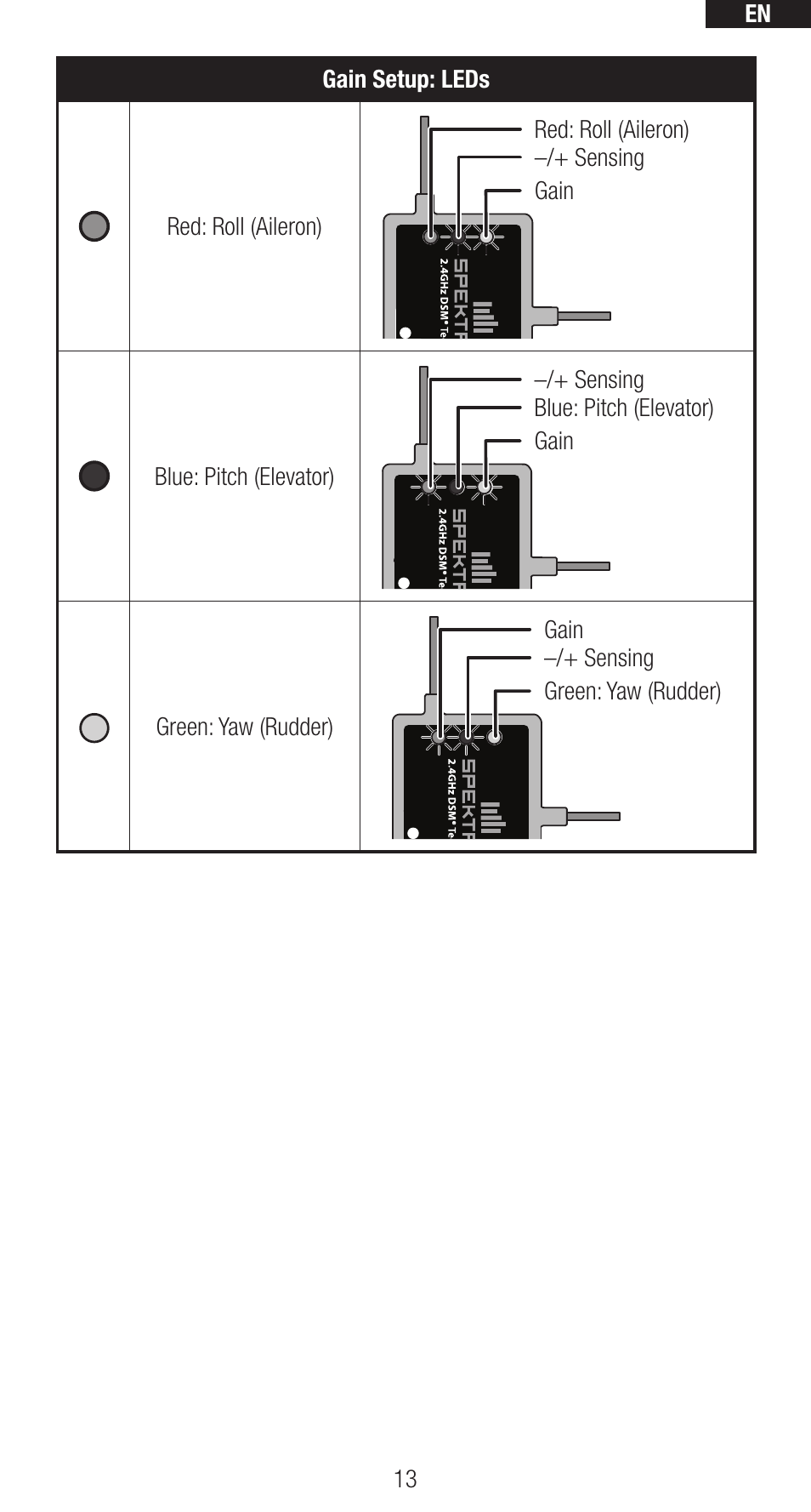 Spektrum SPMAR635 User Manual | Page 13 / 27