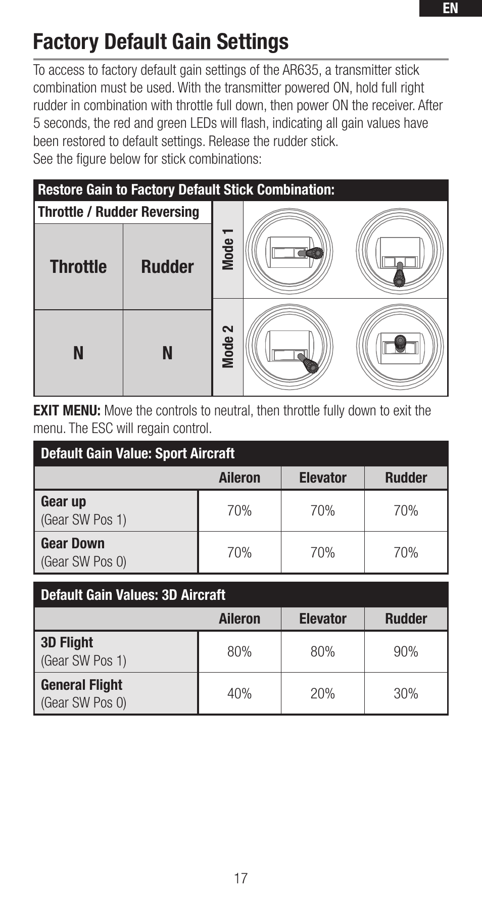 Factory default gain settings, Throttle rudder | Spektrum SPMAR635 User Manual | Page 17 / 27