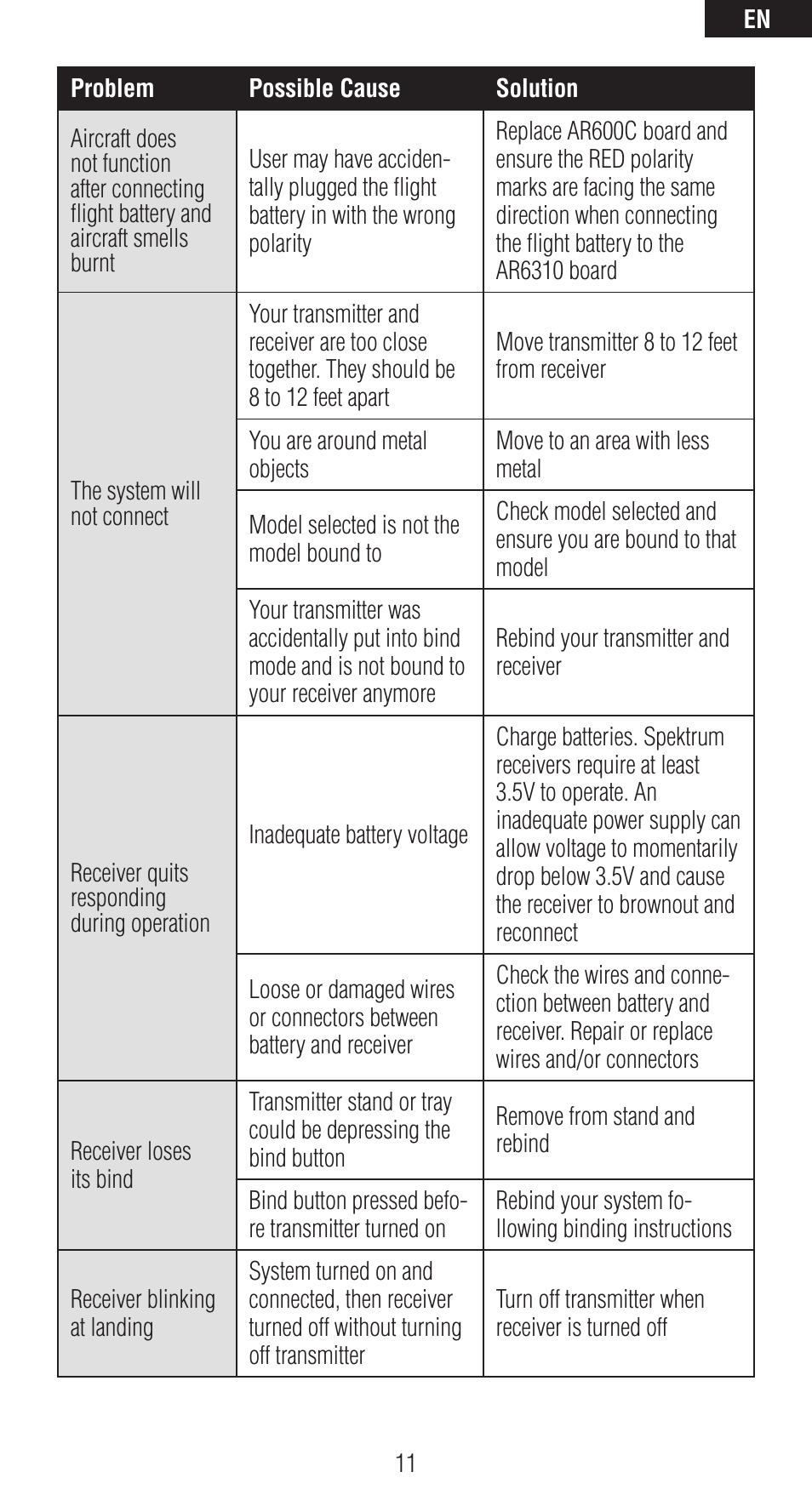 Spektrum SPMAR6310 User Manual | Page 11 / 60