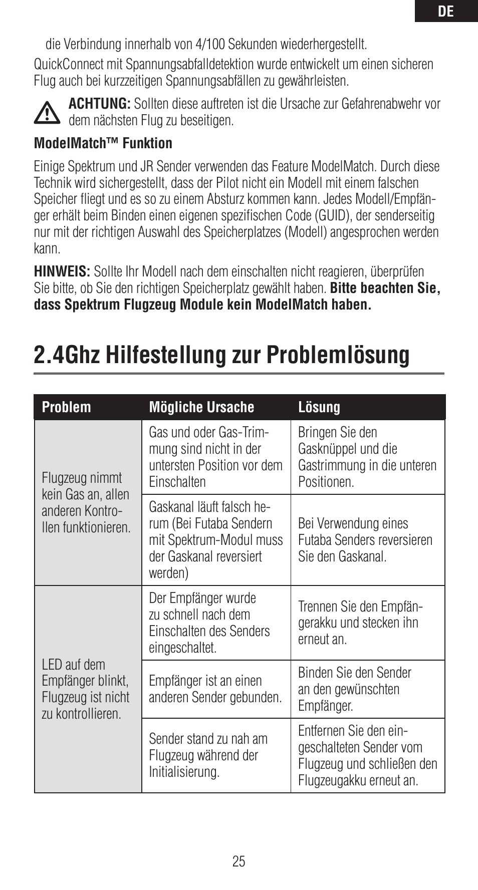 4ghz hilfestellung zur problemlösung | Spektrum SPMAR6310 User Manual | Page 25 / 60