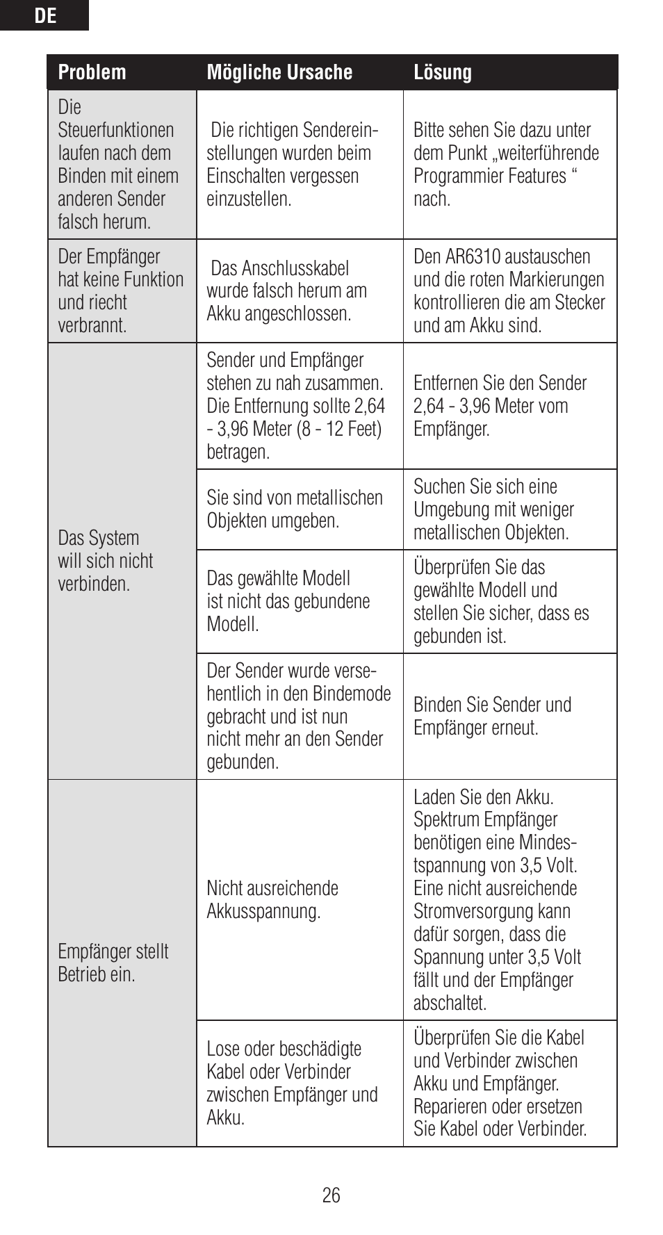 Spektrum SPMAR6310 User Manual | Page 26 / 60