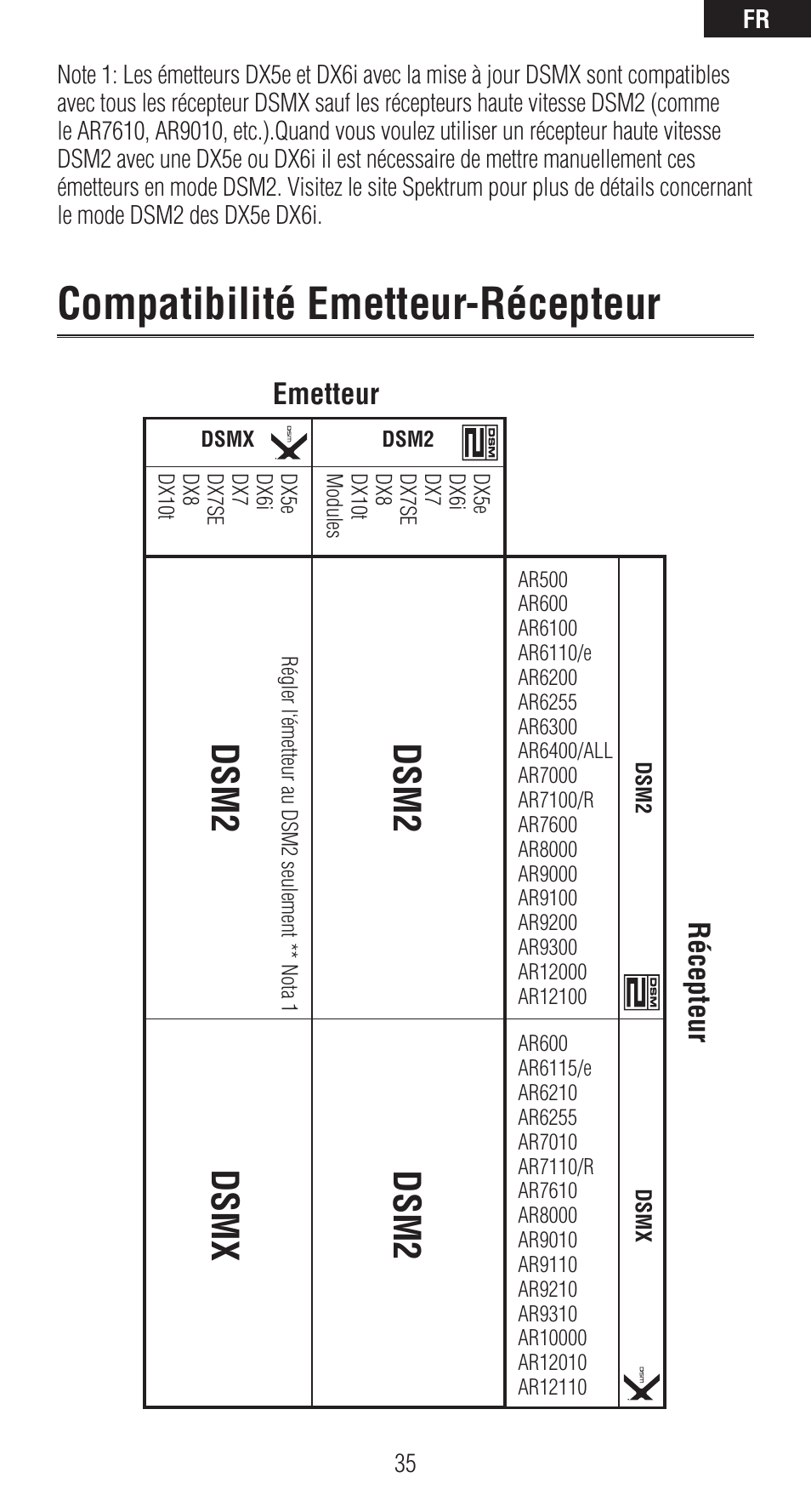 Compatibilité emetteur-récepteur, Dsm2, Dsm2 dsm x | Emetteur récepteur | Spektrum SPMAR6310 User Manual | Page 35 / 60