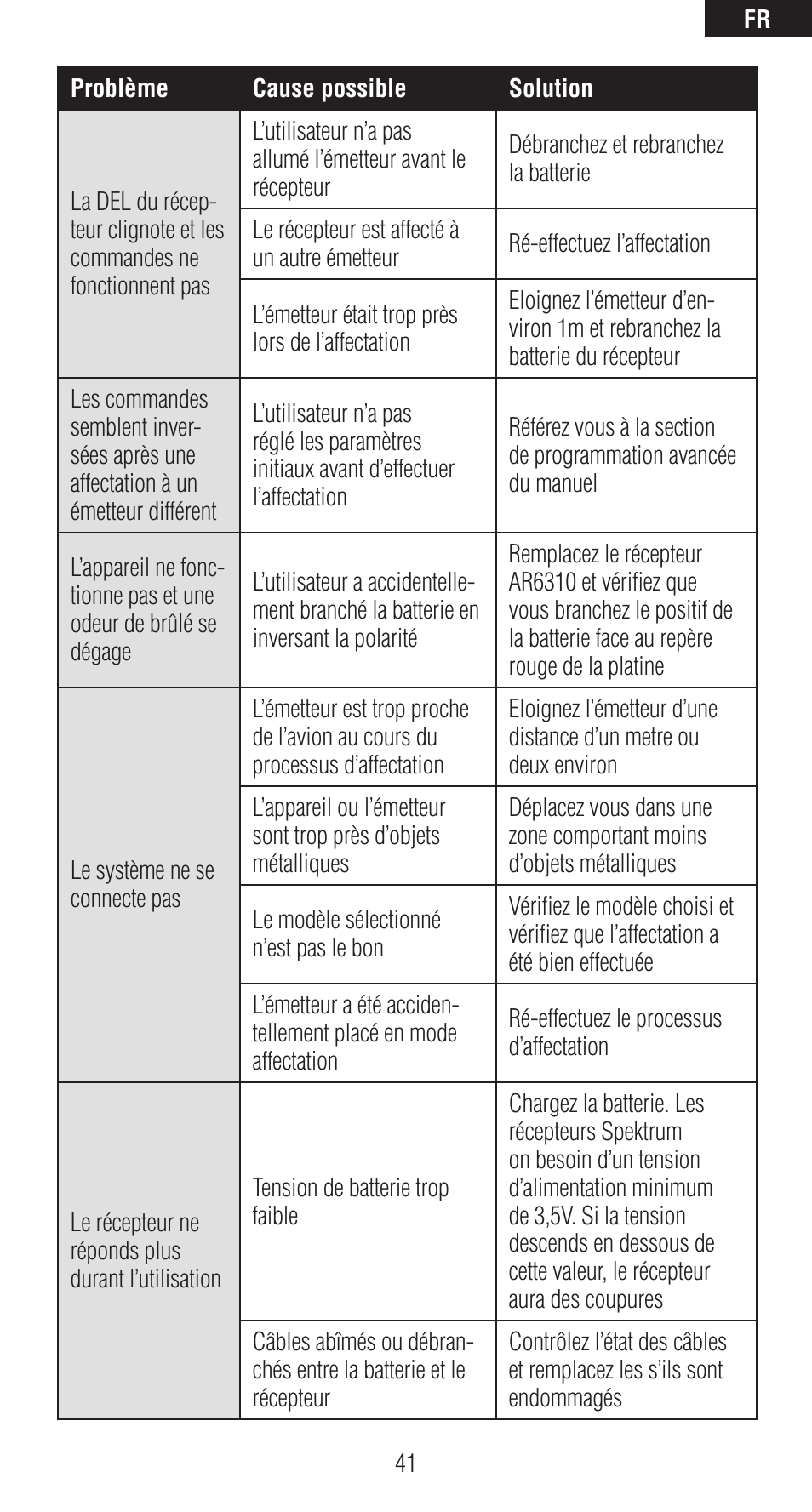 Spektrum SPMAR6310 User Manual | Page 41 / 60