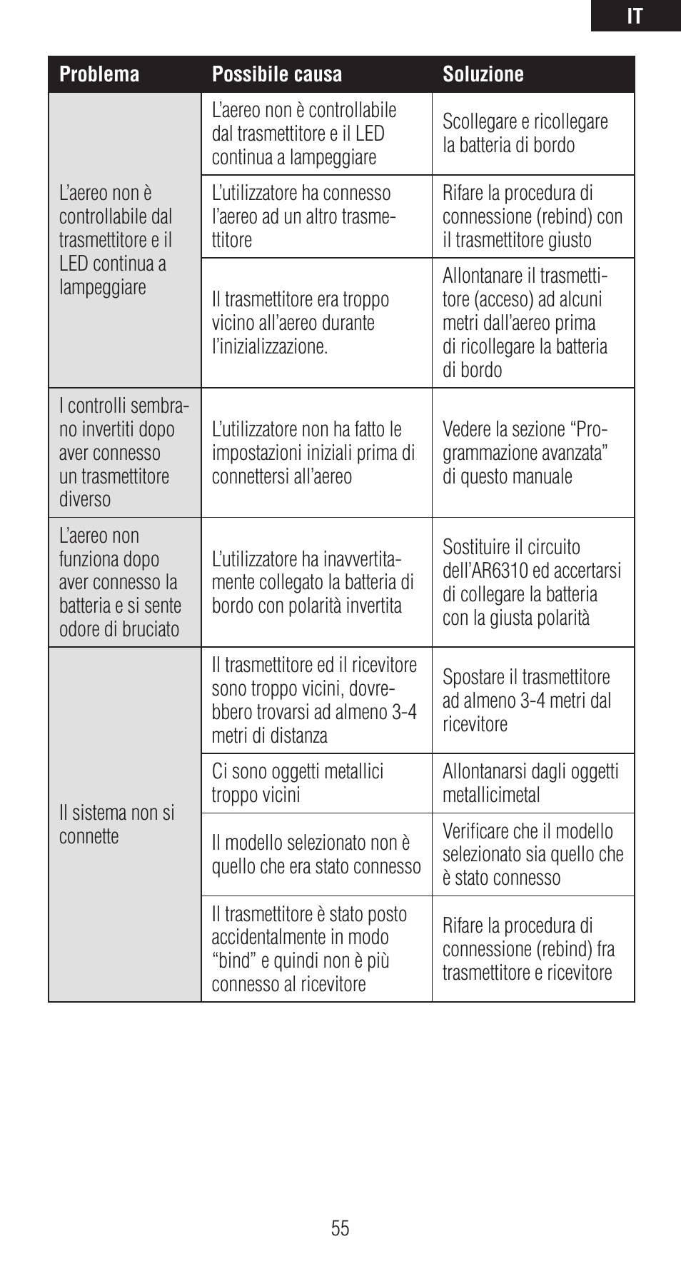 Spektrum SPMAR6310 User Manual | Page 55 / 60