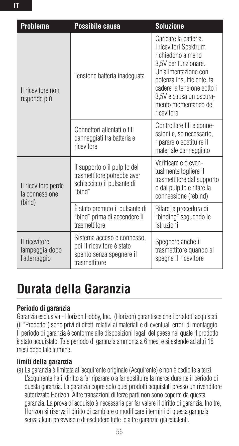 Durata della garanzia | Spektrum SPMAR6310 User Manual | Page 56 / 60