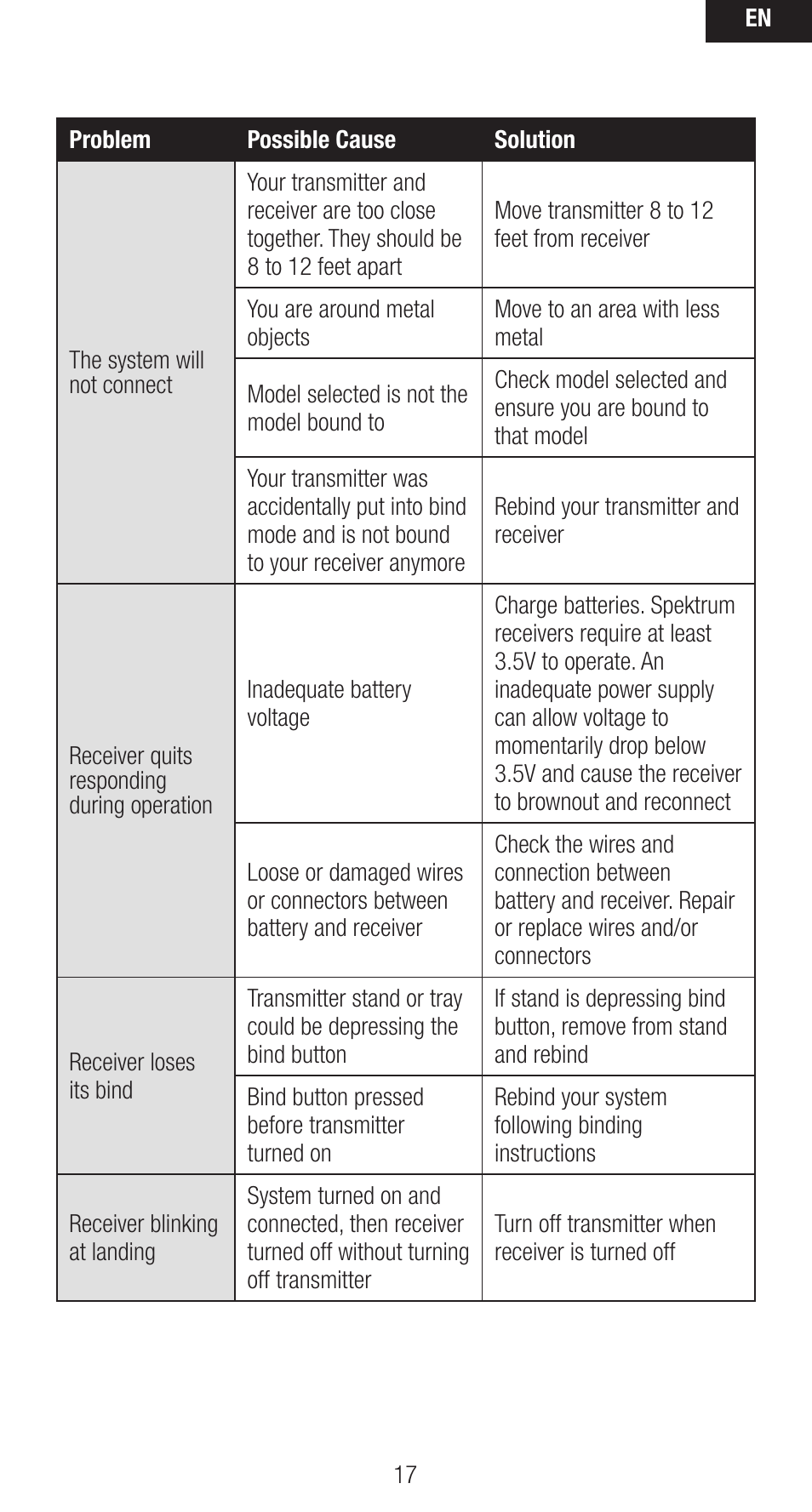 Spektrum SPMAR6260 User Manual | Page 17 / 22