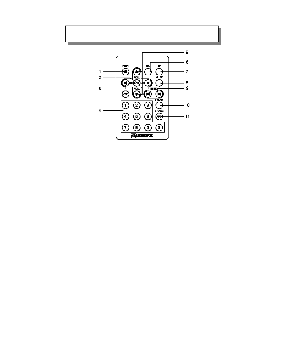 Remote control functions | Audiovox VE 700 User Manual | Page 14 / 21