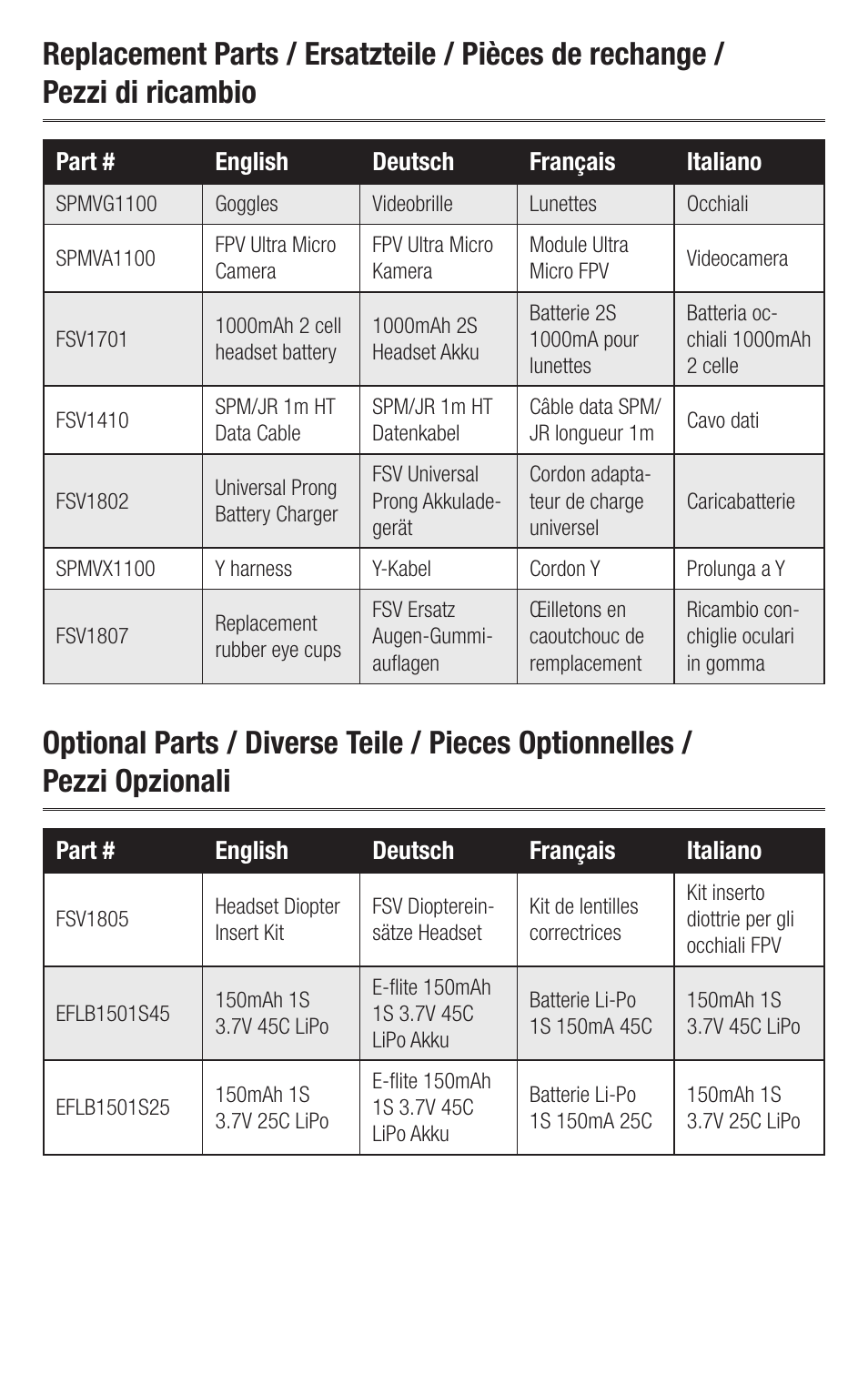 Spektrum SPMVS1100 User Manual | Page 18 / 20