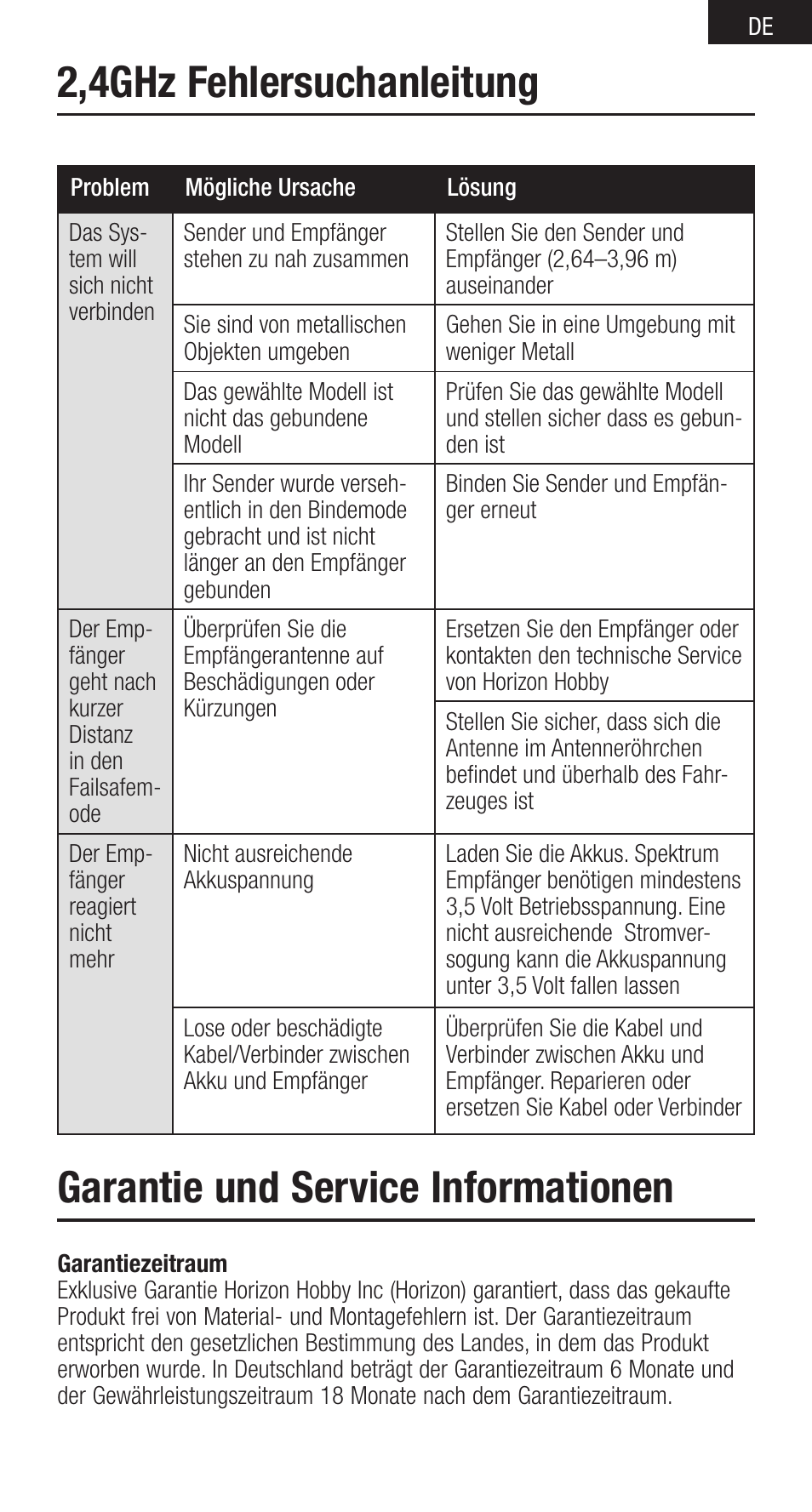 2,4ghz fehlersuchanleitung, Garantie und service informationen | Spektrum SPMSR410 User Manual | Page 13 / 34