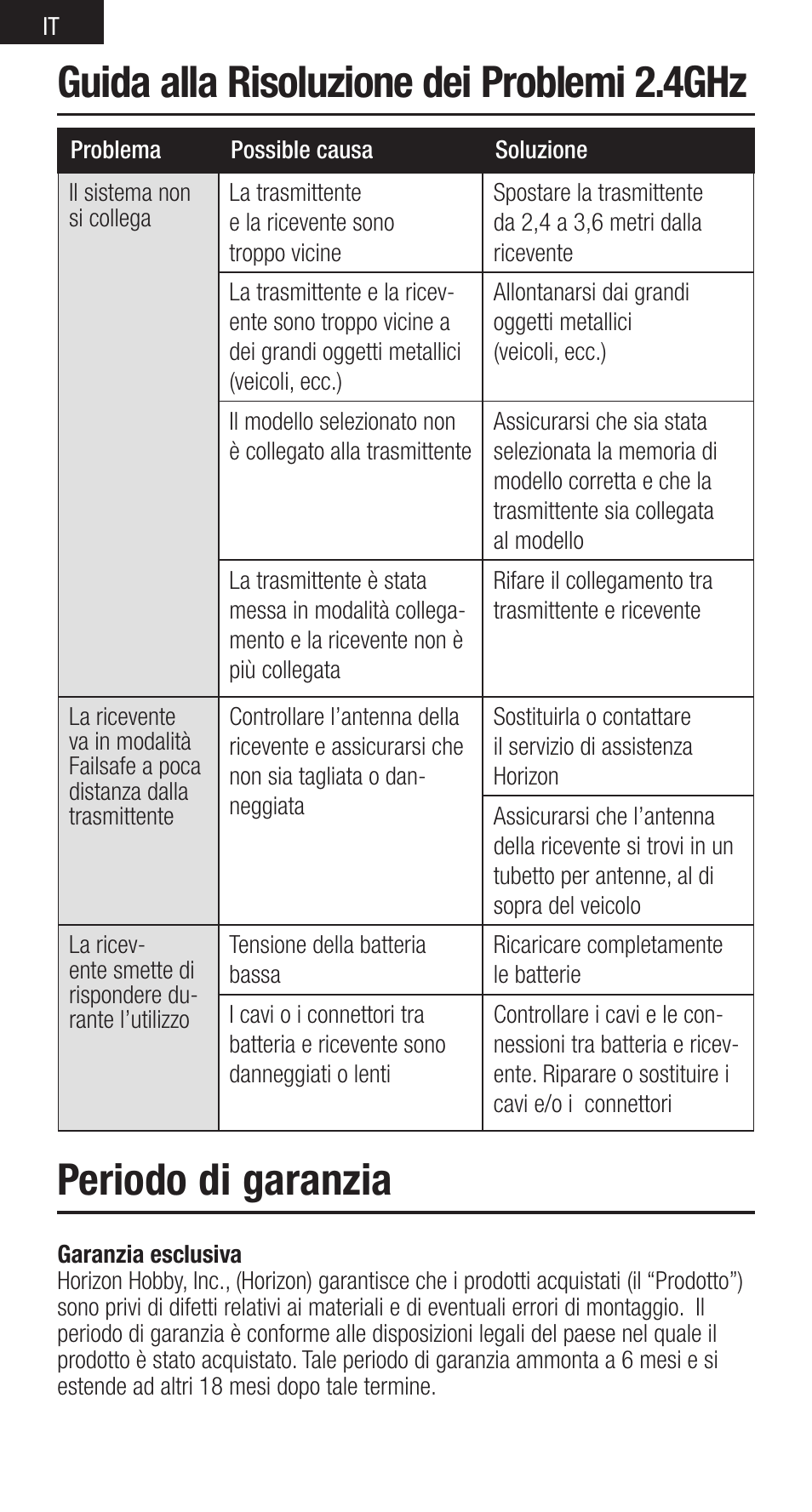 Guida alla risoluzione dei problemi 2.4ghz, Periodo di garanzia | Spektrum SPMSR410 User Manual | Page 28 / 34