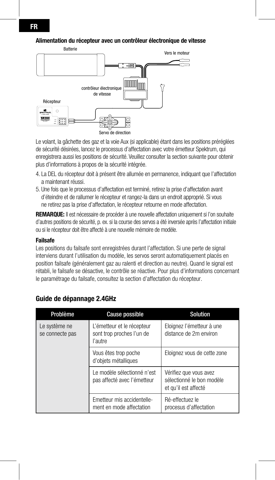 Guide de dépannage 2.4ghz | Spektrum SPMSR200 User Manual | Page 18 / 28