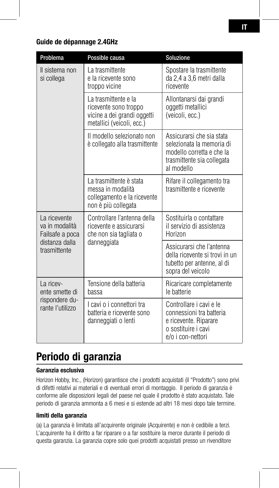 Periodo di garanzia | Spektrum SPMSR200 User Manual | Page 25 / 28