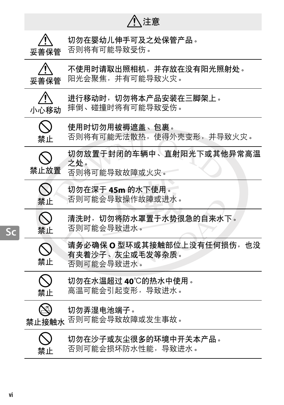 Nikon WP-N3 User Manual | Page 214 / 312