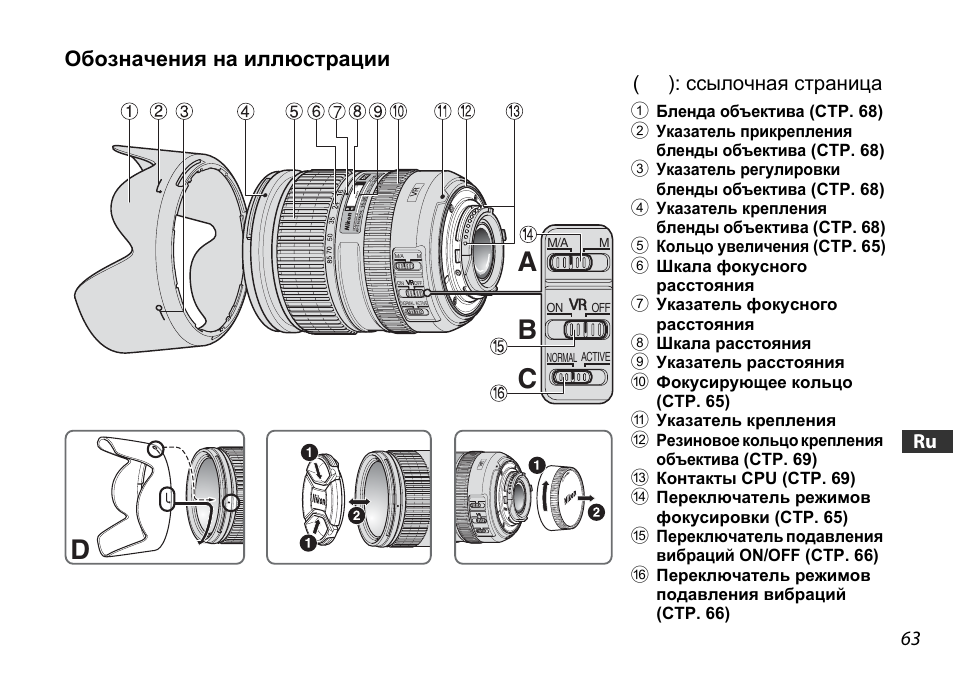 Обозначения на иллюстрации, Da c b | Nikon 16-85mm-f-35-56G-ED-AF-S-VR-DX-Zoom User Manual | Page 63 / 128
