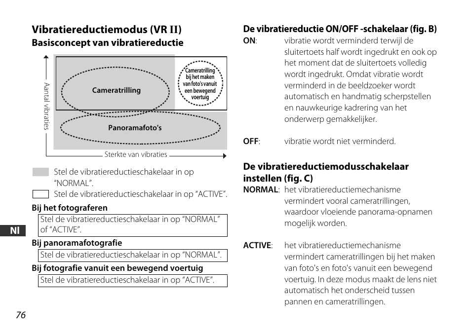 Vibratiereductiemodus (vr ii), Basisconcept van vibratiereductie, De vibratiereductie on/off -schakelaar (fig. b) | P. 76) | Nikon 16-85mm-f-35-56G-ED-AF-S-VR-DX-Zoom User Manual | Page 76 / 128