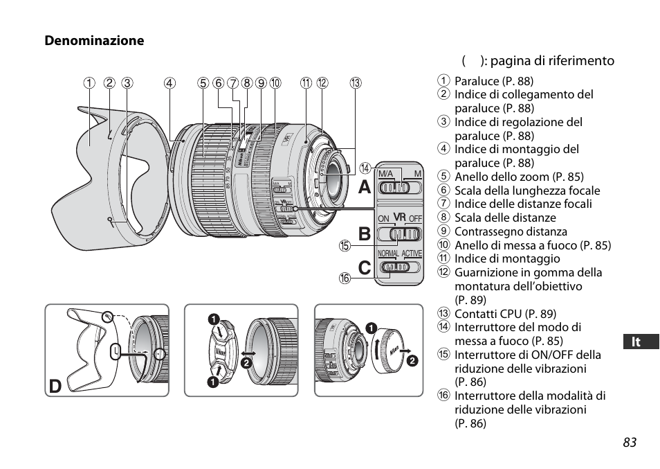 Denominazione, Da c b | Nikon 16-85mm-f-35-56G-ED-AF-S-VR-DX-Zoom User Manual | Page 83 / 128