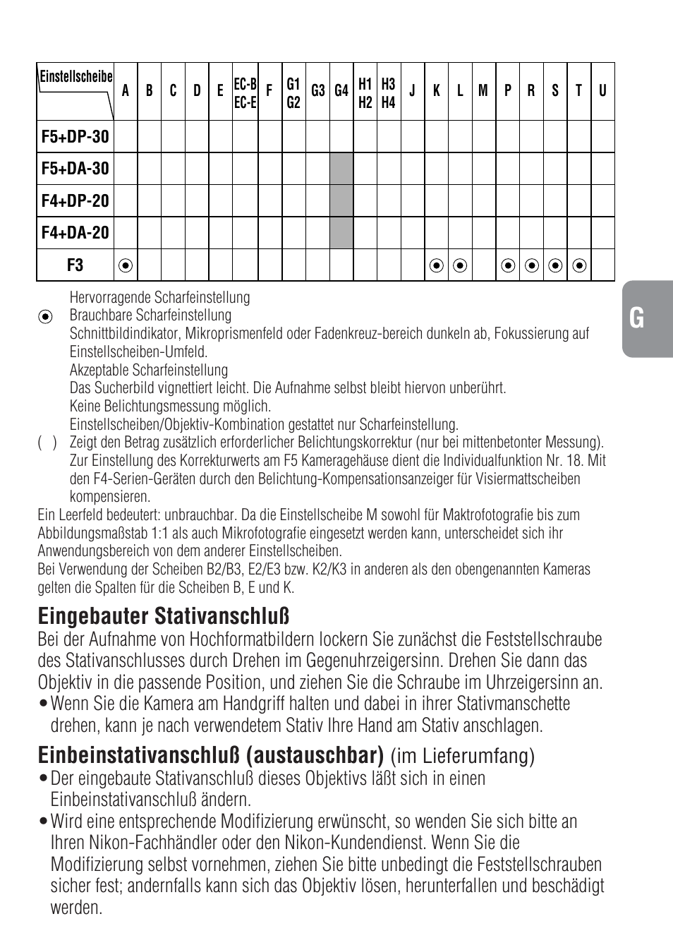 Eingebauter stativanschluß, Einbeinstativanschluß (austauschbar), Im lieferumfang) | Nikon 500mm-f-4-IF-ED-II-AF-S-Nikkor User Manual | Page 21 / 54