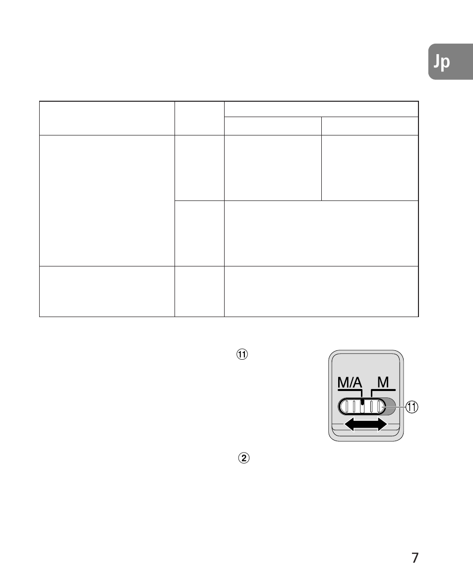 ピント合わせの方法 | Nikon 24-70mm-f-28G-ED-AF-S-Nikkor User Manual | Page 7 / 122