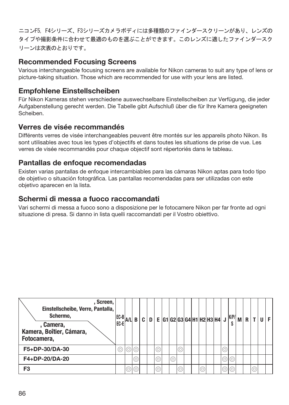 ファインダースクリーンとの組み合わせ, Recommended focusing screens, Empfohlene einstellscheiben | Verres de visée recommandés, Pantallas de enfoque recomendadas, Schermi di messa a fuoco raccomandati | Nikon 85mm-f-28D-PC-Micro-Nikkor User Manual | Page 66 / 70