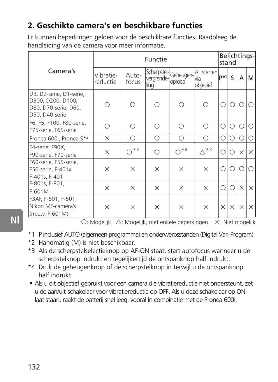 Geschikte camera's en beschikbare functies | Nikon 500mm-f4G-ED-AF-S-VR-Nikkor User Manual | Page 132 / 224