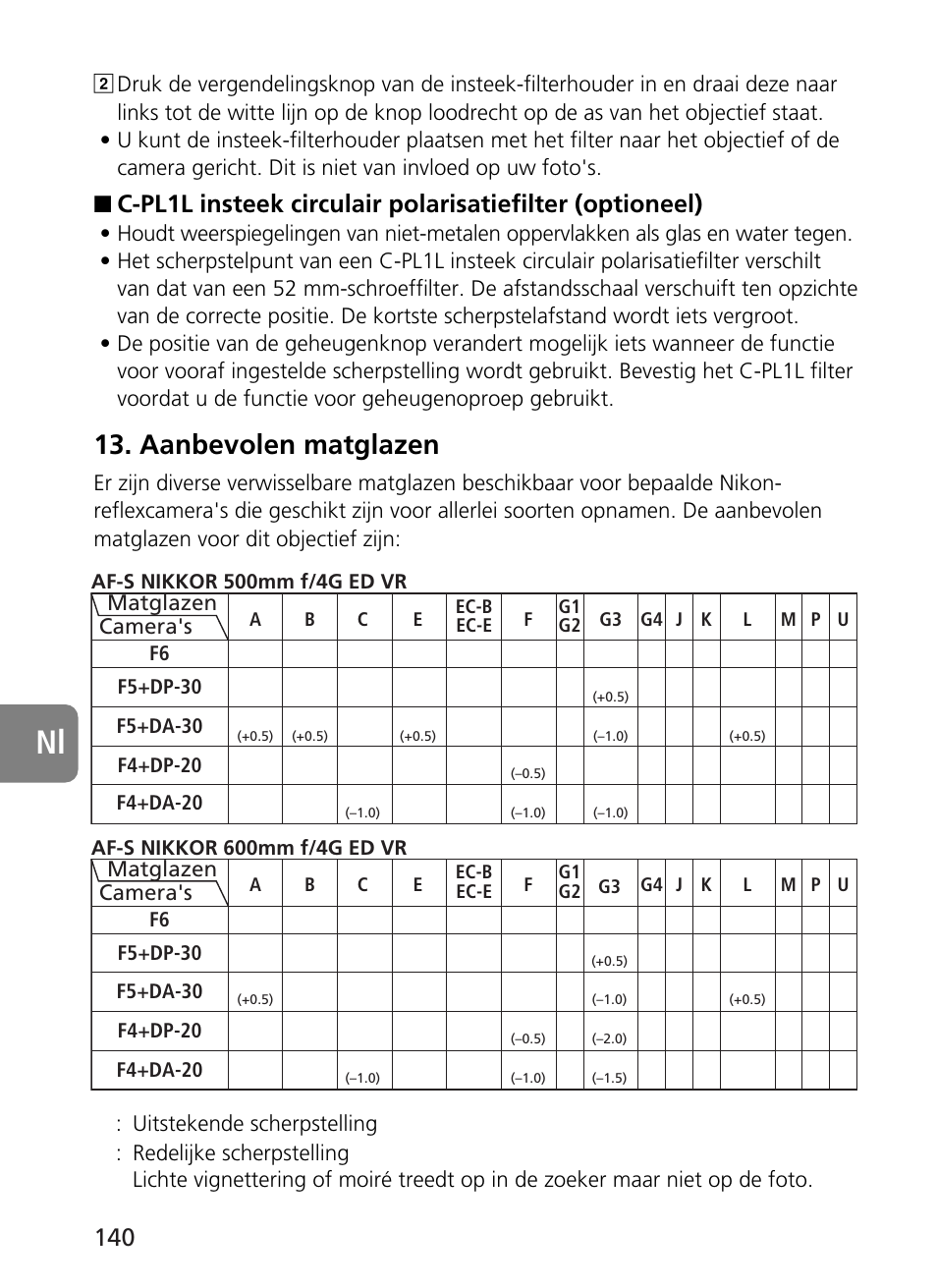 Aanbevolen matglazen | Nikon 500mm-f4G-ED-AF-S-VR-Nikkor User Manual | Page 140 / 224