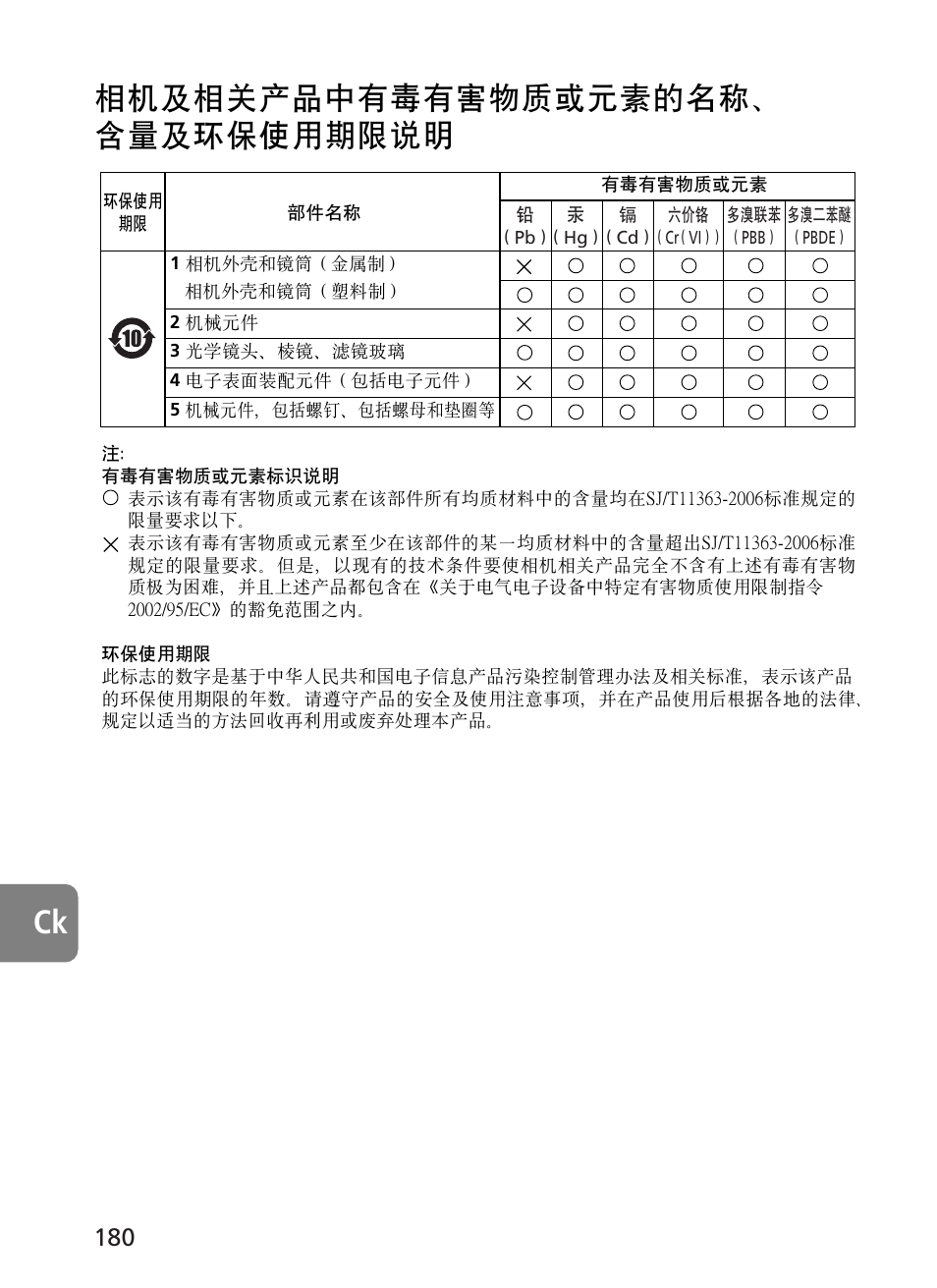 相机及相关产品中有毒有害物质或元素的名称、 含量及环保使用期限说明 | Nikon 500mm-f4G-ED-AF-S-VR-Nikkor User Manual | Page 180 / 224