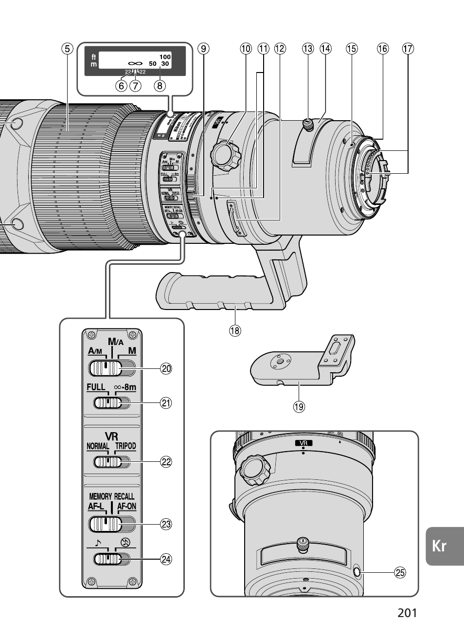 Nikon 500mm-f4G-ED-AF-S-VR-Nikkor User Manual | Page 201 / 224