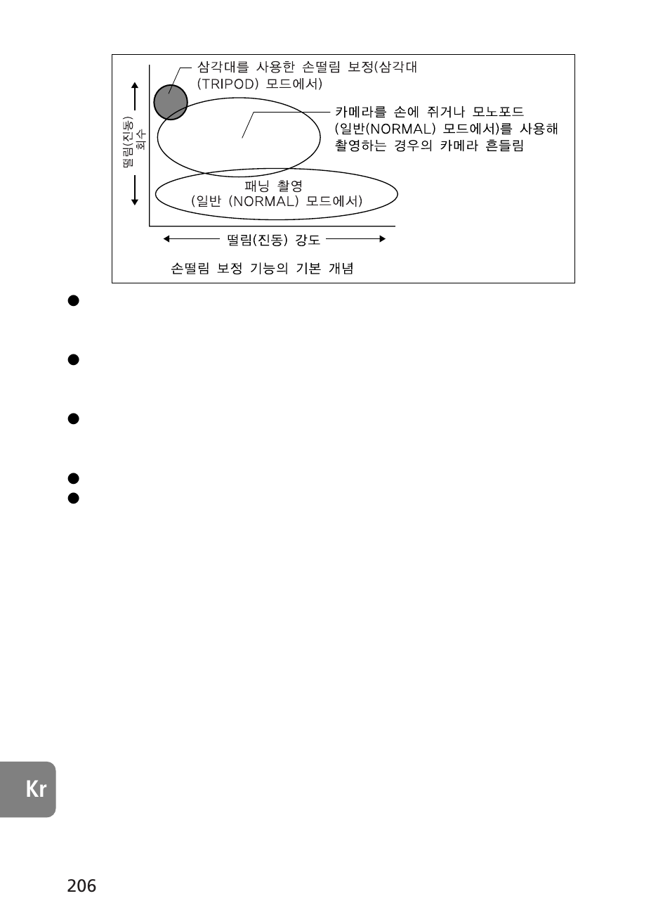 Nikon 500mm-f4G-ED-AF-S-VR-Nikkor User Manual | Page 206 / 224