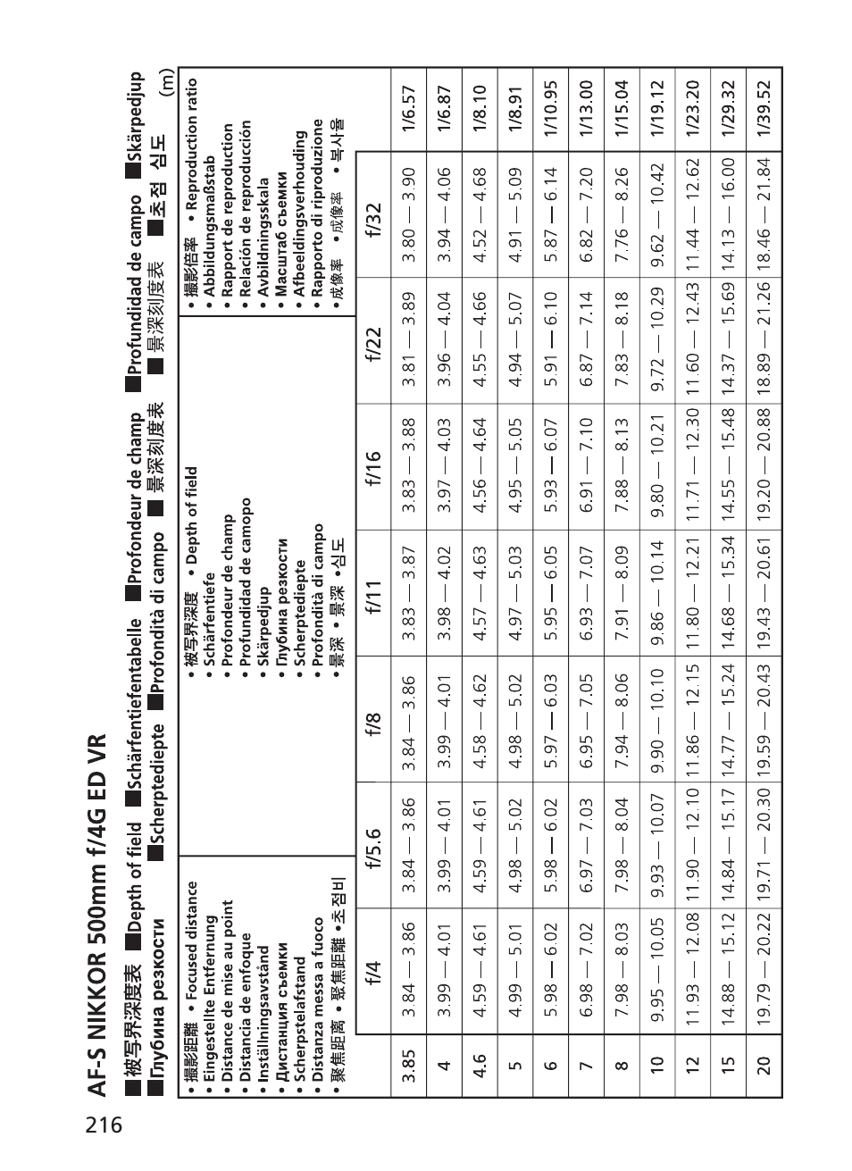 Nikon 500mm-f4G-ED-AF-S-VR-Nikkor User Manual | Page 216 / 224