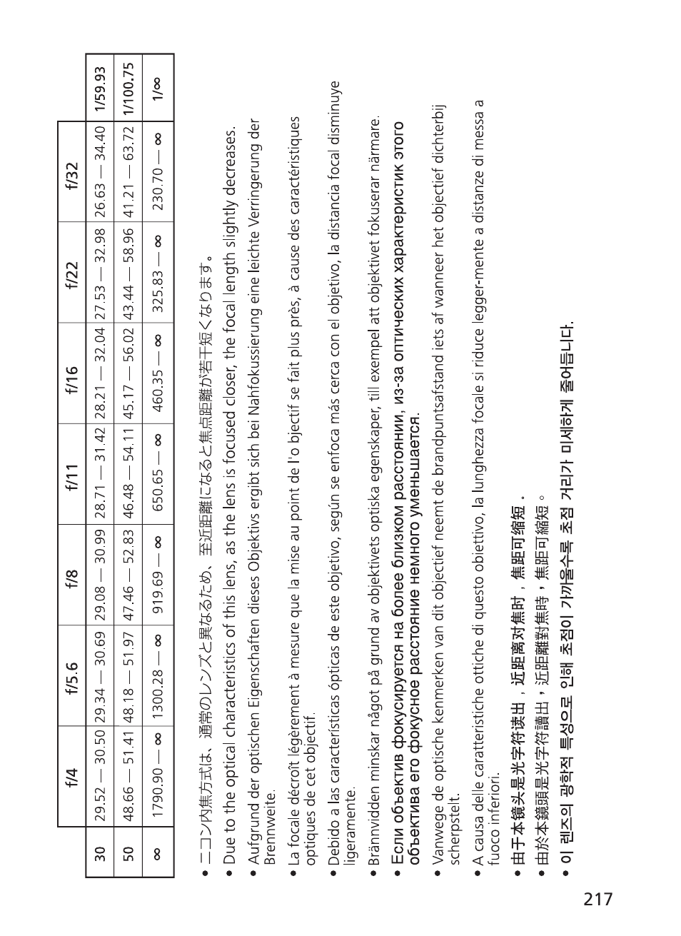 Nikon 500mm-f4G-ED-AF-S-VR-Nikkor User Manual | Page 217 / 224