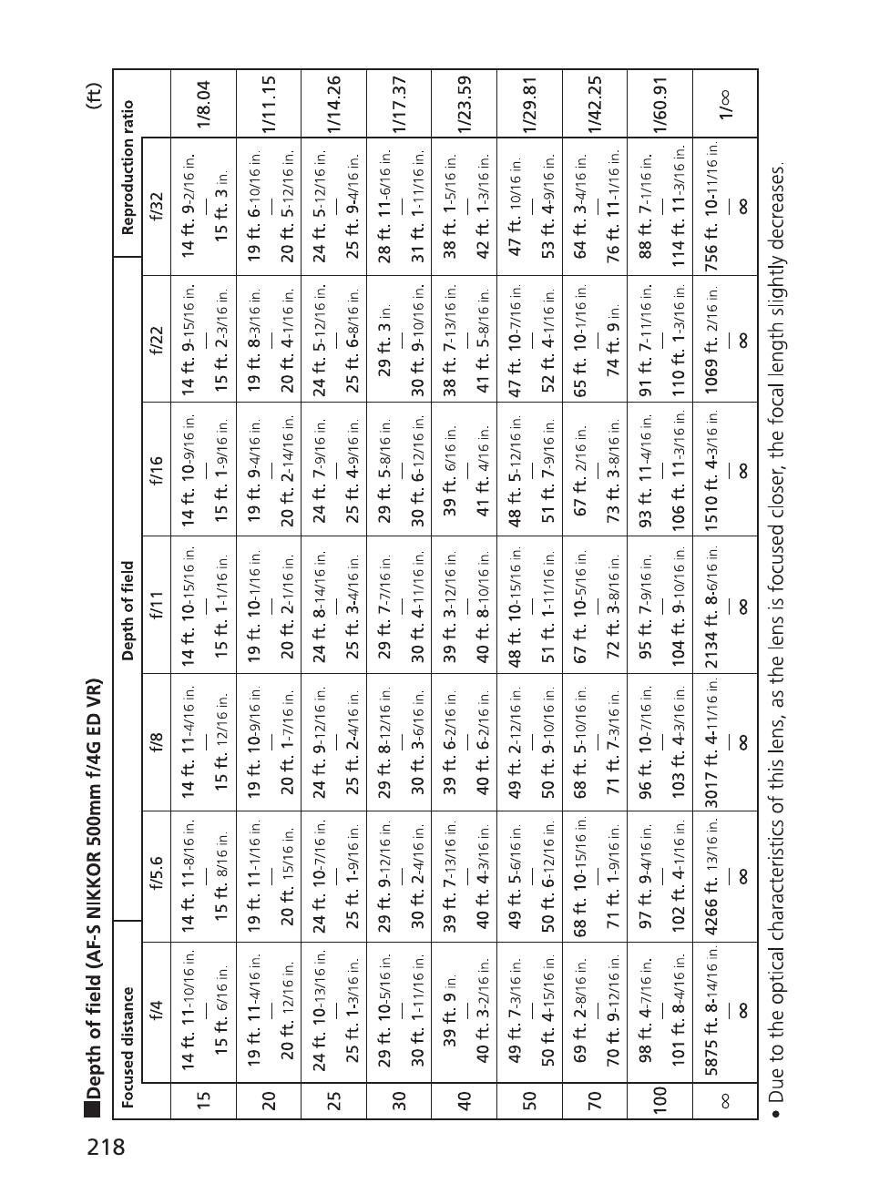 Nikon 500mm-f4G-ED-AF-S-VR-Nikkor User Manual | Page 218 / 224
