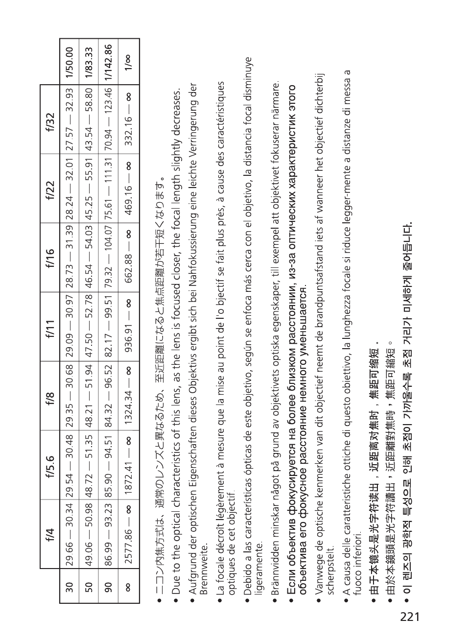 Nikon 500mm-f4G-ED-AF-S-VR-Nikkor User Manual | Page 221 / 224