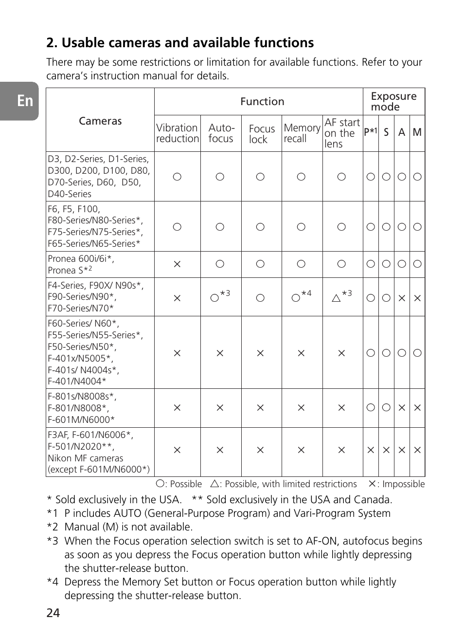Usable cameras and available functions | Nikon 500mm-f4G-ED-AF-S-VR-Nikkor User Manual | Page 24 / 224