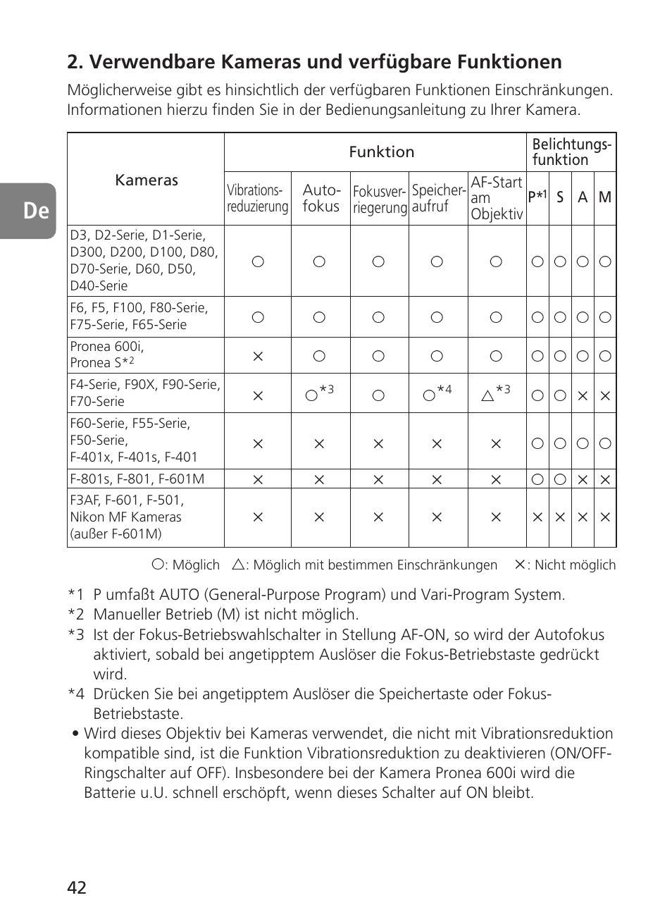 Verwendbare kameras und verfügbare funktionen | Nikon 500mm-f4G-ED-AF-S-VR-Nikkor User Manual | Page 42 / 224