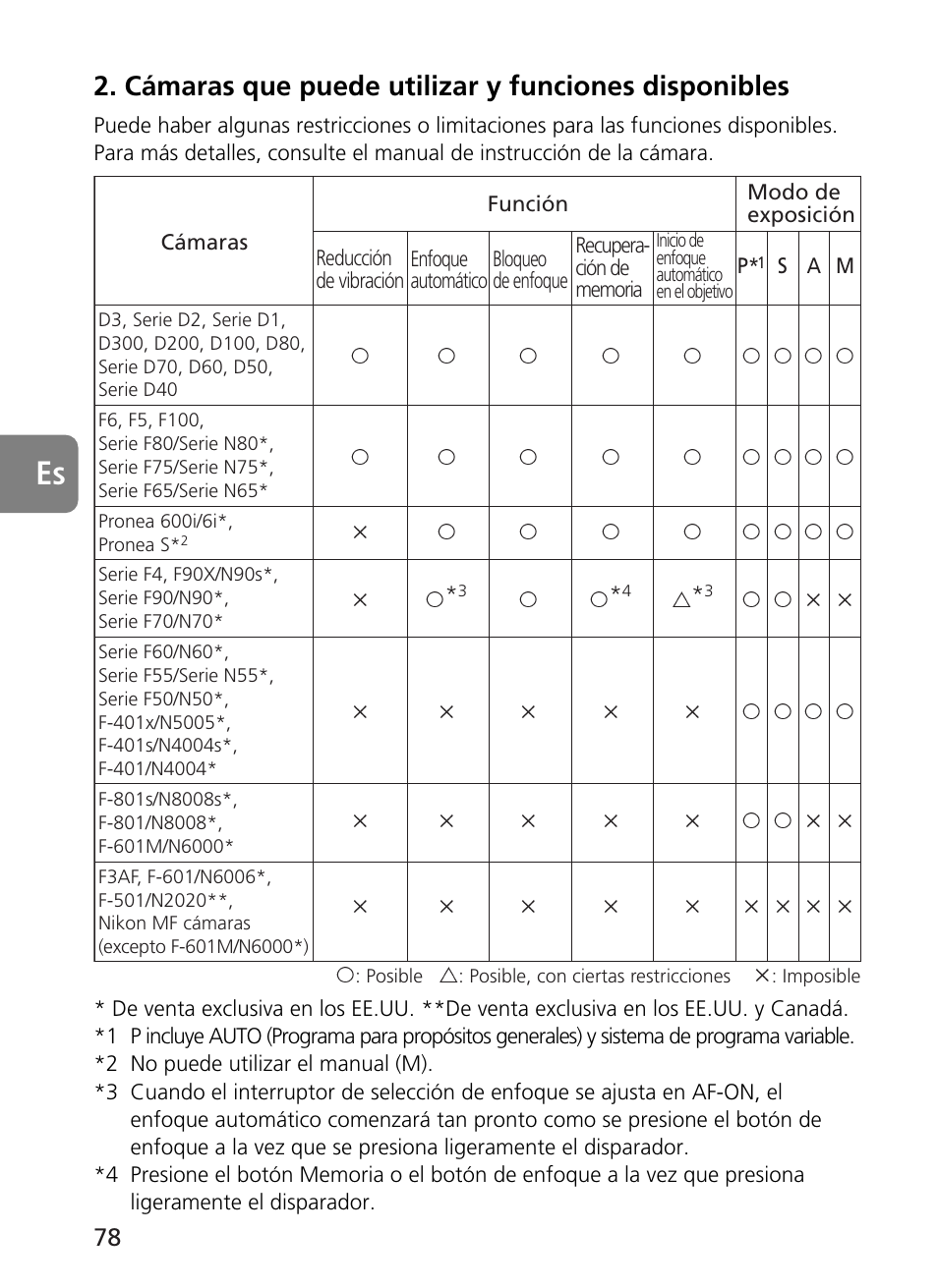 Cámaras que puede utilizar y funciones disponibles | Nikon 500mm-f4G-ED-AF-S-VR-Nikkor User Manual | Page 78 / 224