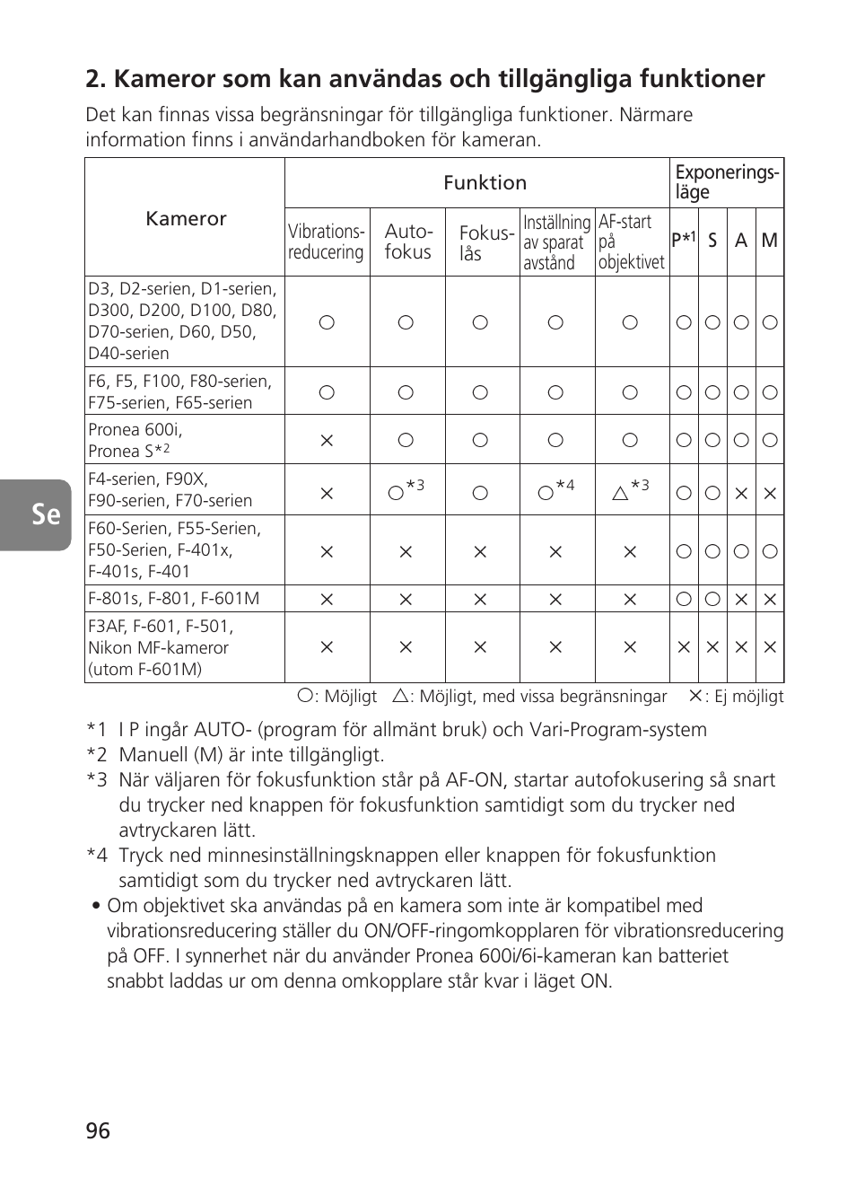 Nikon 500mm-f4G-ED-AF-S-VR-Nikkor User Manual | Page 96 / 224