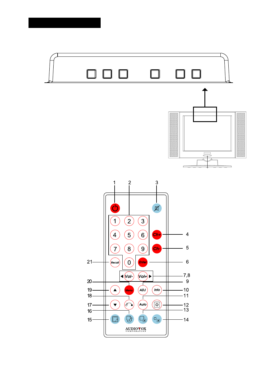 System setup | Audiovox FP1520 User Manual | Page 10 / 46