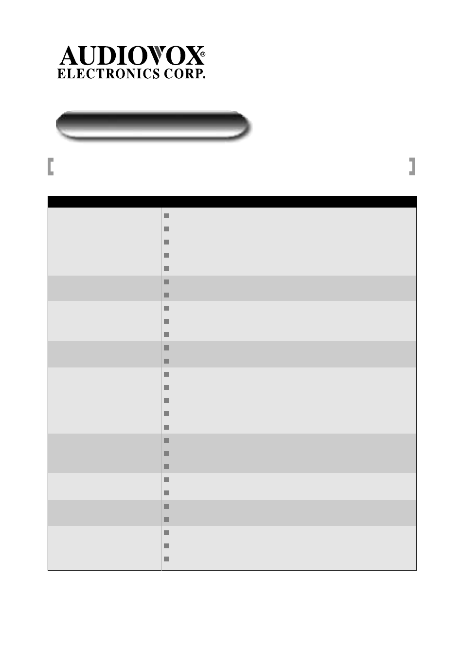 Troubleshooting | Audiovox FP1520 User Manual | Page 40 / 46