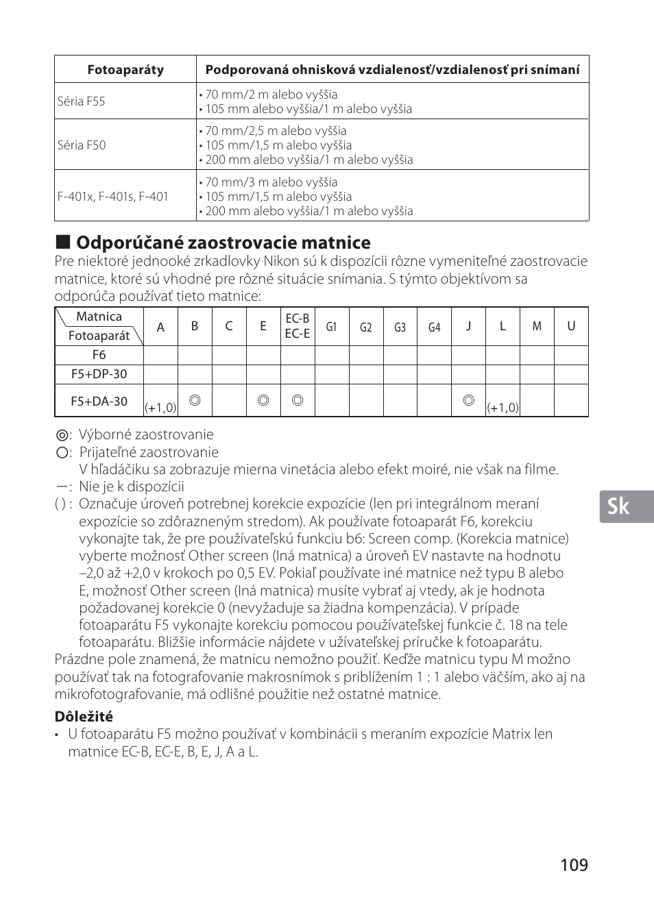 Jp en de fr es se ru nl it sk sk kr, Odporúčané zaostrovacie matnice | Nikon 28-300mm-f-35-56G-ED-AF-S-VR-Zoom User Manual | Page 109 / 152