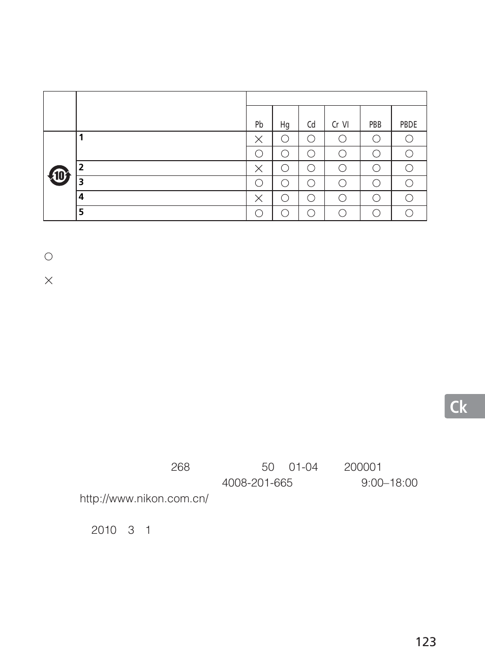 Jp en de fr es se ru nl it ck ch ck, 相机及相关产品中有毒有害物质或元素的名称、 含量及环保使用期限说明 | Nikon 28-300mm-f-35-56G-ED-AF-S-VR-Zoom User Manual | Page 123 / 152
