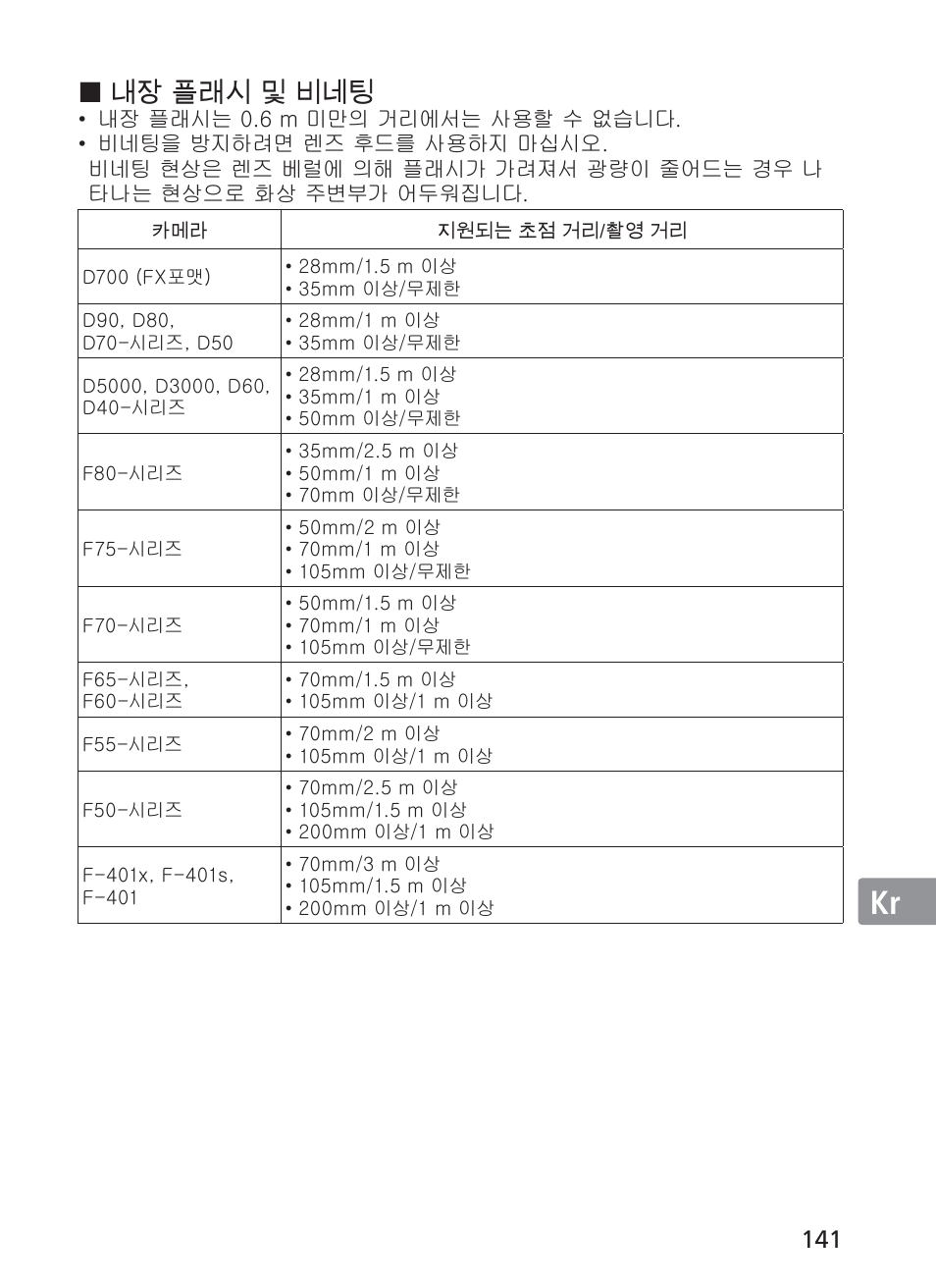 Jp en de fr es se ru nl it ck ch kr, 驩녚뻁ꅍ겑ꗄꟹ髙벺 | Nikon 28-300mm-f-35-56G-ED-AF-S-VR-Zoom User Manual | Page 141 / 152