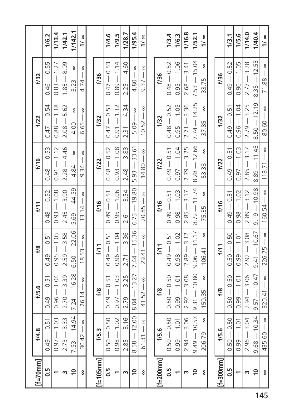 Nikon 28-300mm-f-35-56G-ED-AF-S-VR-Zoom User Manual | Page 145 / 152