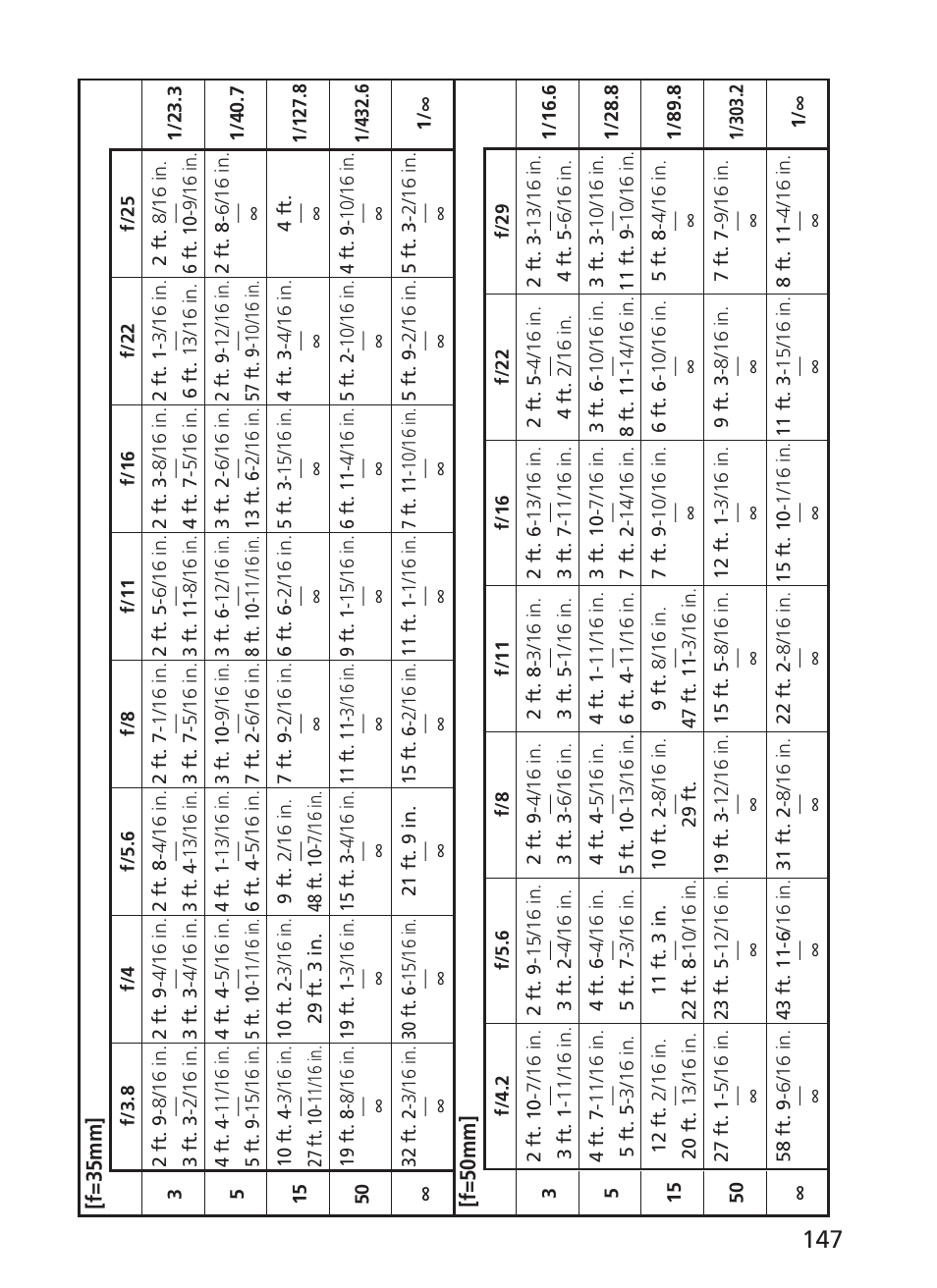 Nikon 28-300mm-f-35-56G-ED-AF-S-VR-Zoom User Manual | Page 147 / 152