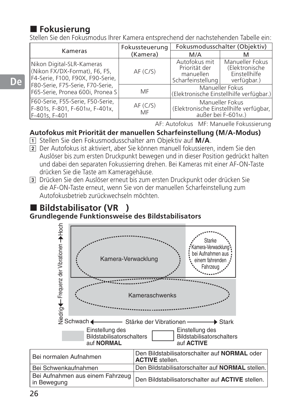 Jp en de fr es se ru nl it ck ch kr, Fokusierung, Bildstabilisator (vr Ⅱ ) | Nikon 28-300mm-f-35-56G-ED-AF-S-VR-Zoom User Manual | Page 26 / 152