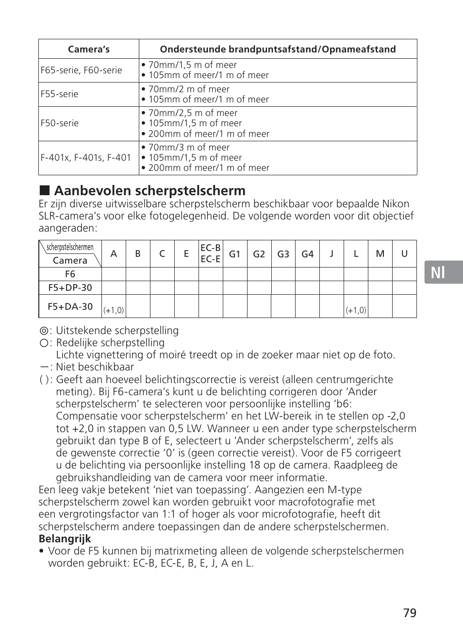 Jp en de fr es se ru nl it ck ch kr, Aanbevolen scherpstelscherm | Nikon 28-300mm-f-35-56G-ED-AF-S-VR-Zoom User Manual | Page 79 / 152