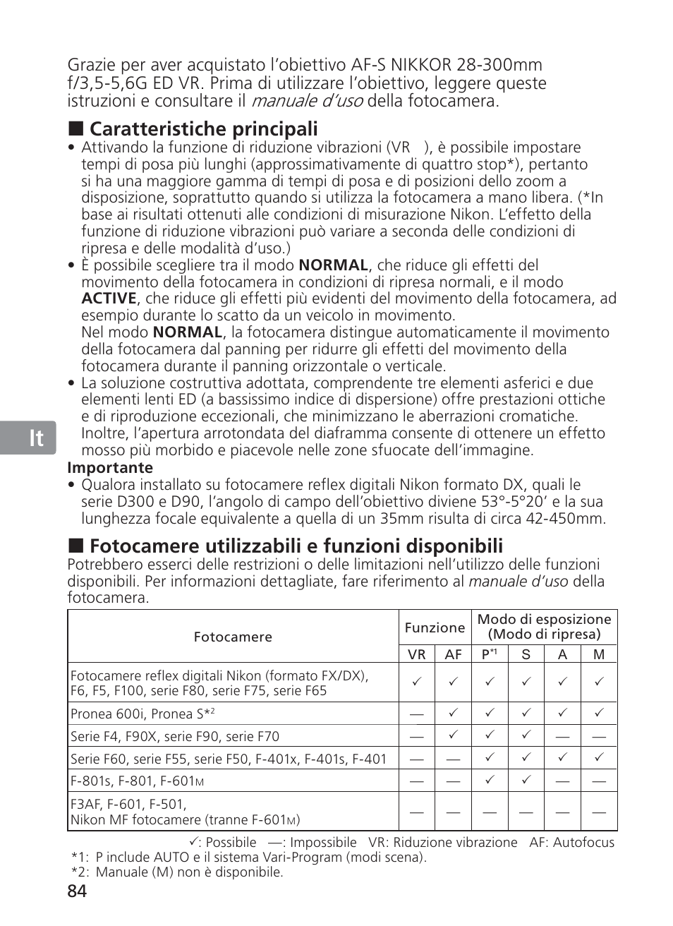 Jp en de fr es se ru nl it ck ch kr, Caratteristiche principali, Fotocamere utilizzabili e funzioni disponibili | Manuale d’uso | Nikon 28-300mm-f-35-56G-ED-AF-S-VR-Zoom User Manual | Page 84 / 152